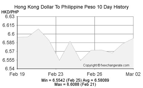 155 hkd to php